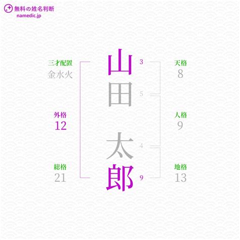 外格 12|姓名判断の12画は凶：勘違いが多く努力が報われない。方向を正。